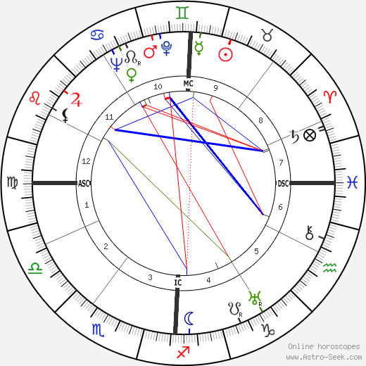 Mark Schorer birth chart, Mark Schorer astro natal horoscope, astrology