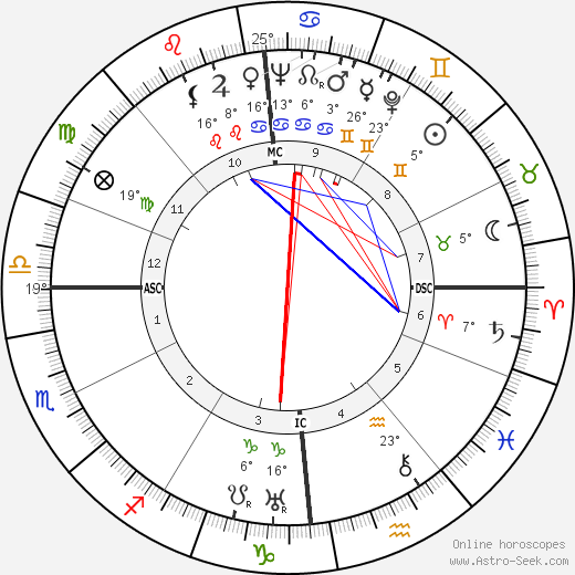 Max Dalban birth chart, biography, wikipedia 2023, 2024