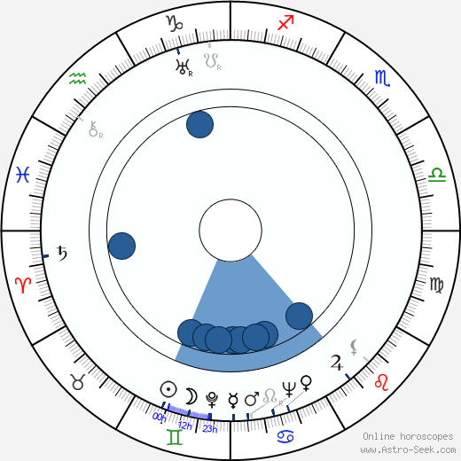 Mel Blanc horoscope, astrology, sign, zodiac, date of birth, instagram