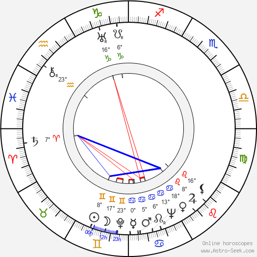 Mel Blanc birth chart, biography, wikipedia 2024, 2025