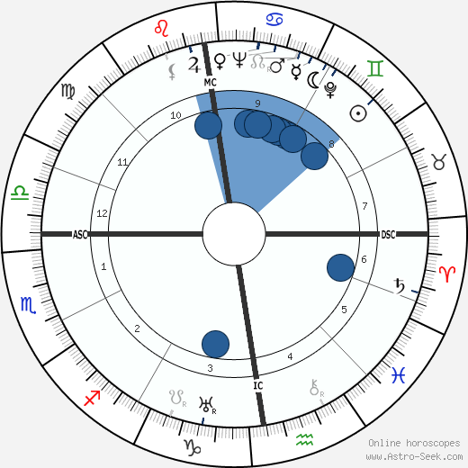 Mellie Uyldert wikipedia, biography, birth chart, instagram Mellie Uyldert wikipedia, horoscope, astrology, instagram