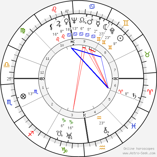 Mellie Uyldert birth chart, biography, wikipedia 2024, 2025