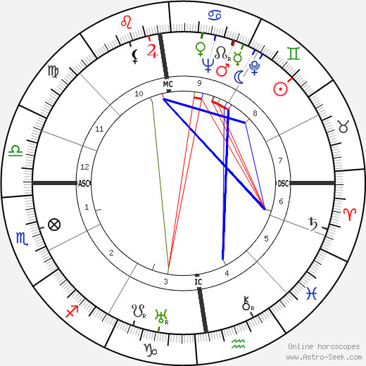 Mellie Uyldert birth chart, Mellie Uyldert astro natal horoscope, astrology