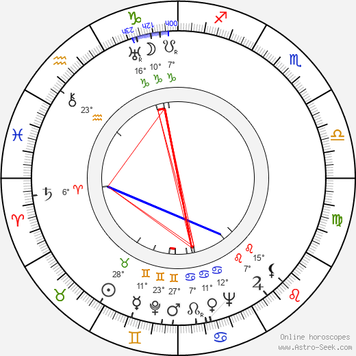 Milada Vítová birth chart, biography, wikipedia 2024, 2025