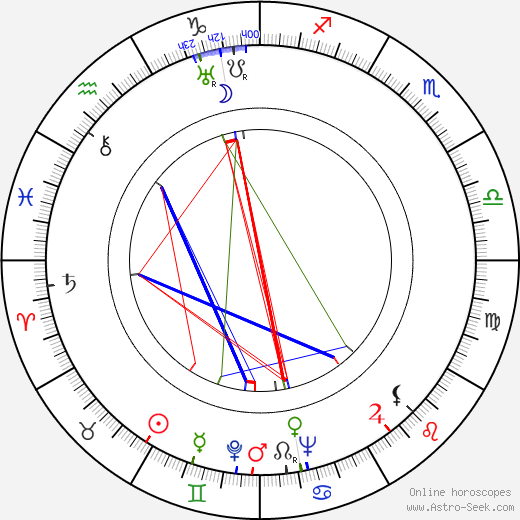 Milada Vítová birth chart, Milada Vítová astro natal horoscope, astrology