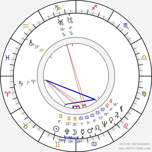 Nils Poppe birth chart, biography, wikipedia 2024, 2025