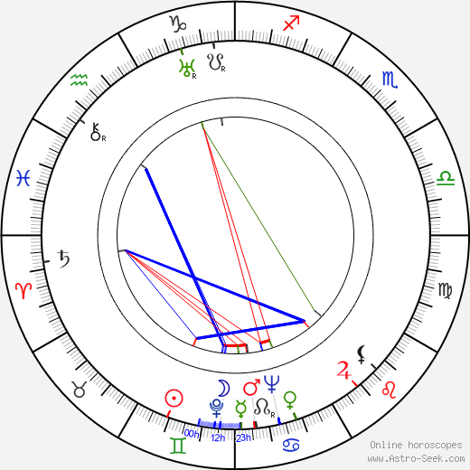 Nils Poppe birth chart, Nils Poppe astro natal horoscope, astrology