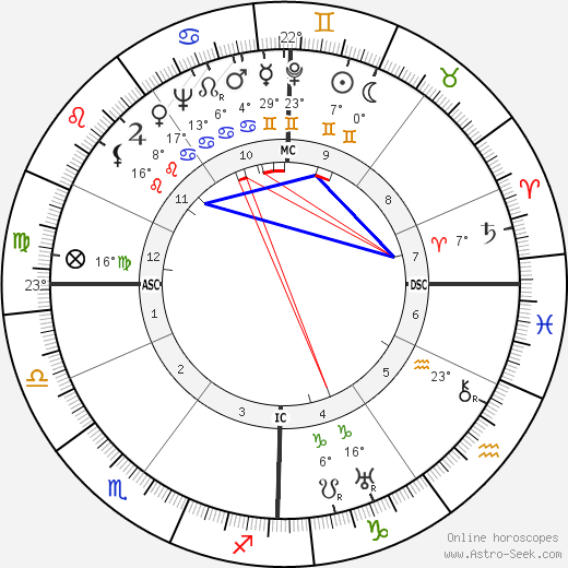 Pierre-Henri Teitgen birth chart, biography, wikipedia 2024, 2025