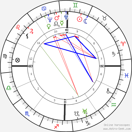 Pierre-Henri Teitgen birth chart, Pierre-Henri Teitgen astro natal horoscope, astrology