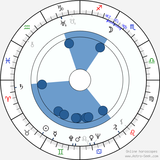 Rakel Linnanheimo wikipedia, biography, birth chart, instagram Rakel Linnanheimo wikipedia, horoscope, astrology, instagram