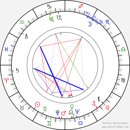 Rakel Linnanheimo birth chart, Rakel Linnanheimo astro natal horoscope, astrology