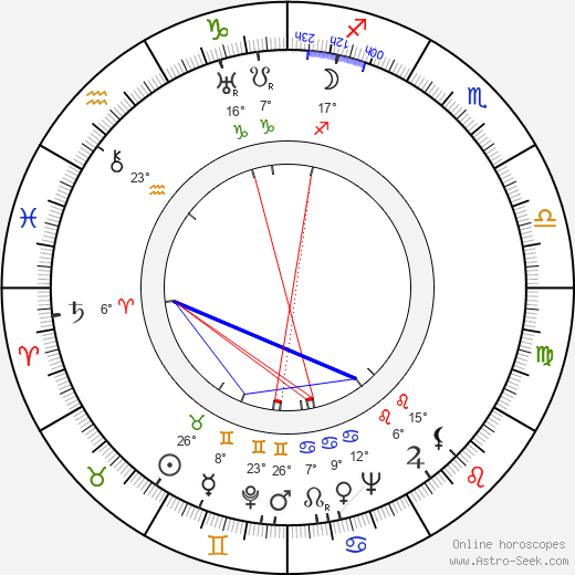 Ralph Wright birth chart, biography, wikipedia 2024, 2025