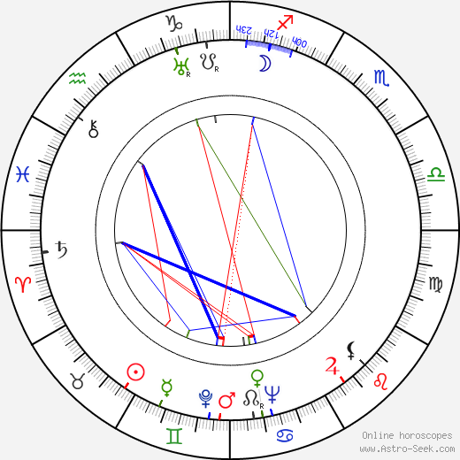 Ralph Wright birth chart, Ralph Wright astro natal horoscope, astrology