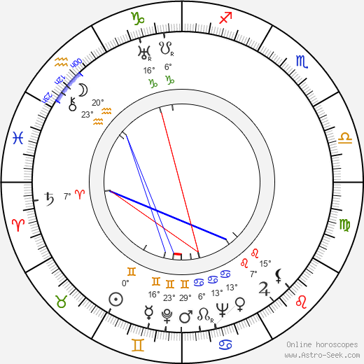 Ratana Pestonji birth chart, biography, wikipedia 2024, 2025
