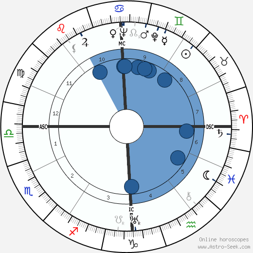 Raymond Legrand wikipedia, horoscope, astrology, instagram