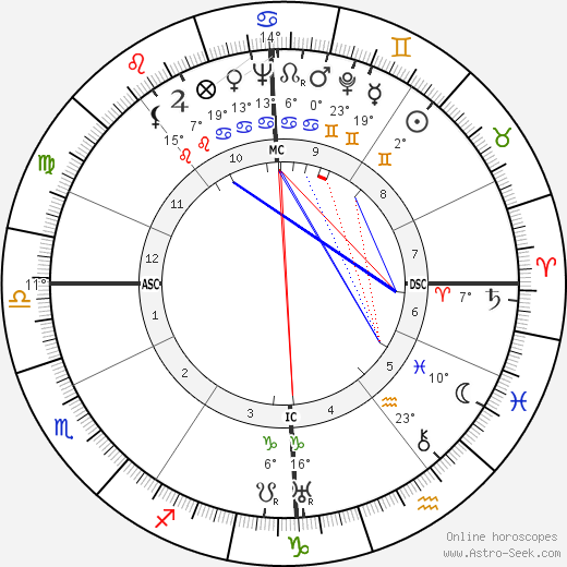 Raymond Legrand birth chart, biography, wikipedia 2023, 2024