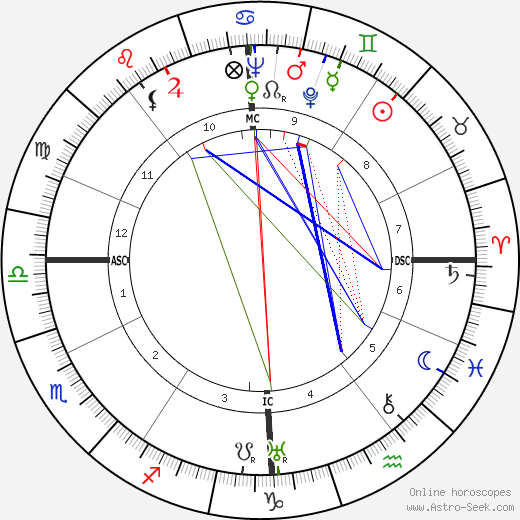 Raymond Legrand birth chart, Raymond Legrand astro natal horoscope, astrology