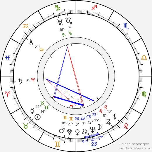 Robert Foulk birth chart, biography, wikipedia 2024, 2025