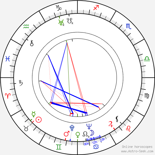 Robert Foulk birth chart, Robert Foulk astro natal horoscope, astrology