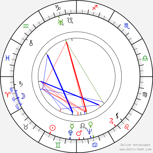 Robert Morley birth chart, Robert Morley astro natal horoscope, astrology