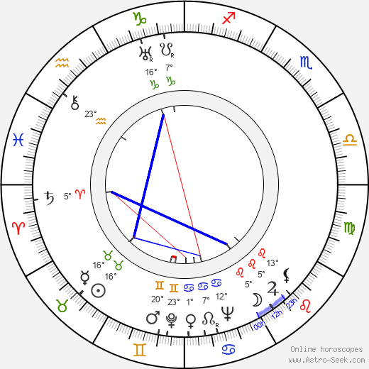 Rubi D'Alma birth chart, biography, wikipedia 2024, 2025