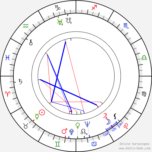 Rubi D'Alma birth chart, Rubi D'Alma astro natal horoscope, astrology