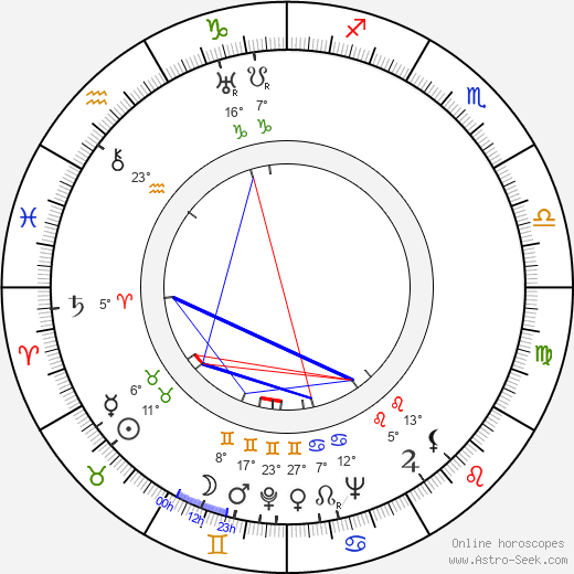 William Bakewell birth chart, biography, wikipedia 2024, 2025