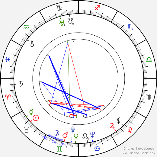 William Bakewell birth chart, William Bakewell astro natal horoscope, astrology