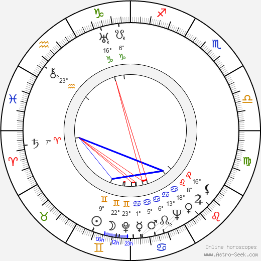 Yan Frid birth chart, biography, wikipedia 2023, 2024