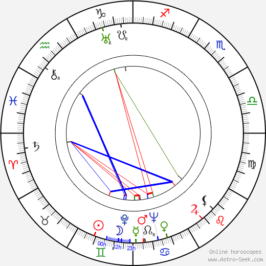 Yan Frid birth chart, Yan Frid astro natal horoscope, astrology