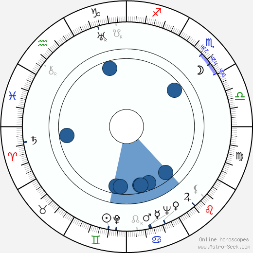 Aleksey Chernov wikipedia, horoscope, astrology, instagram