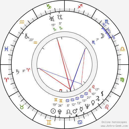 Aleksey Chernov birth chart, biography, wikipedia 2024, 2025