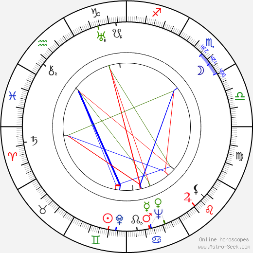 Aleksey Chernov birth chart, Aleksey Chernov astro natal horoscope, astrology