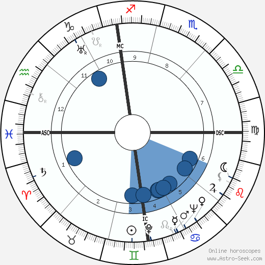 Carlo Reguzzoni wikipedia, horoscope, astrology, instagram