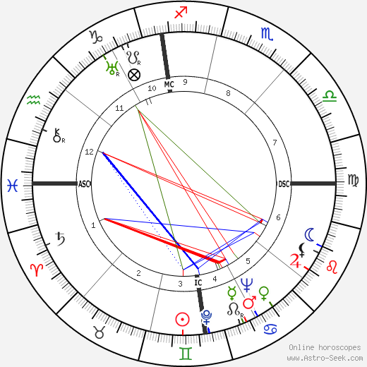 Carlo Reguzzoni birth chart, Carlo Reguzzoni astro natal horoscope, astrology