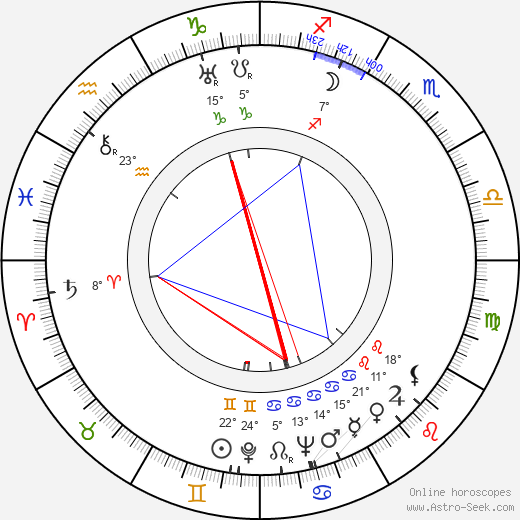 Dorothy Round Little birth chart, biography, wikipedia 2023, 2024