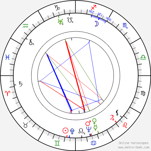 Dorothy Round Little birth chart, Dorothy Round Little astro natal horoscope, astrology