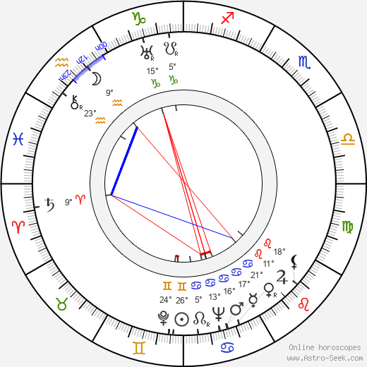 Evalyn Knapp birth chart, biography, wikipedia 2024, 2025