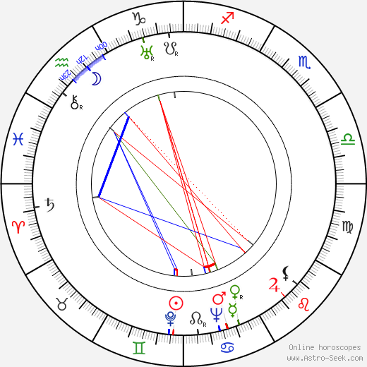 Evalyn Knapp birth chart, Evalyn Knapp astro natal horoscope, astrology