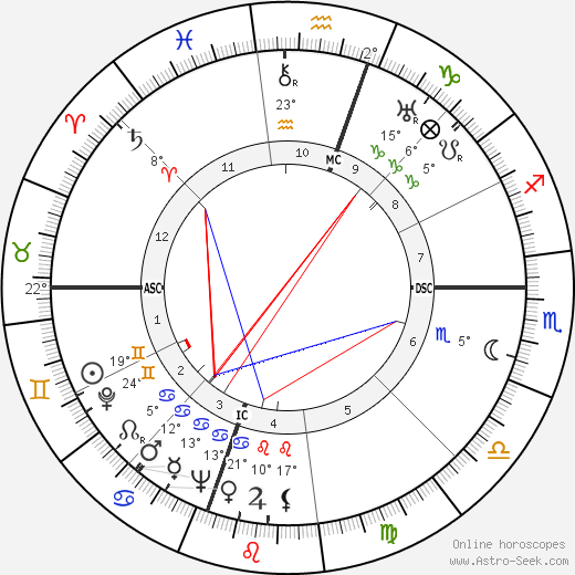 Francisco Marto birth chart, biography, wikipedia 2023, 2024