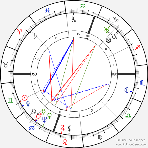 Francisco Marto birth chart, Francisco Marto astro natal horoscope, astrology