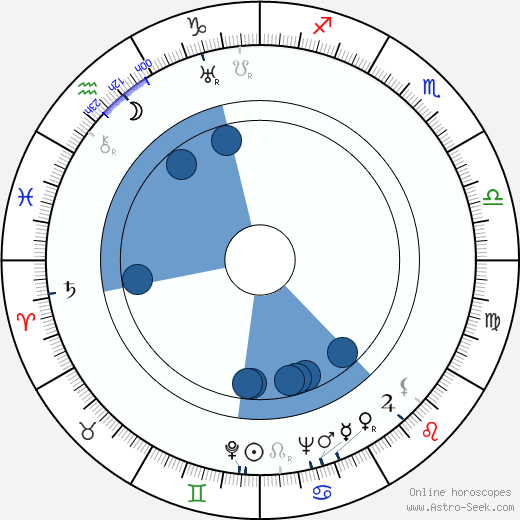 Frank Sully horoscope, astrology, sign, zodiac, date of birth, instagram