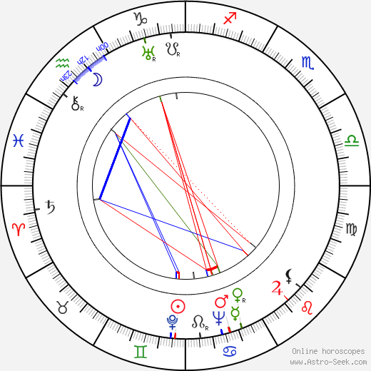 Frank Sully birth chart, Frank Sully astro natal horoscope, astrology