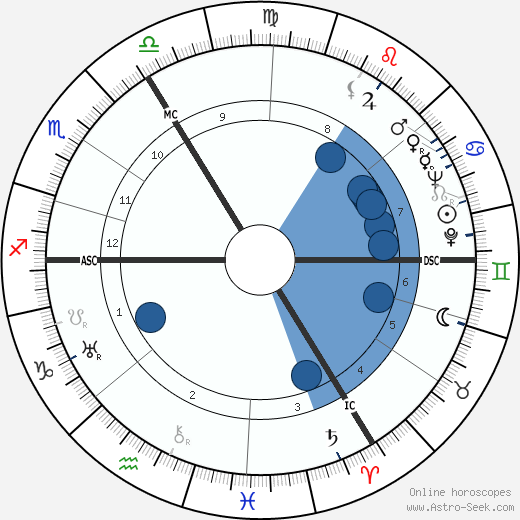 Frédéric Jean Emile Anspach wikipedia, horoscope, astrology, instagram