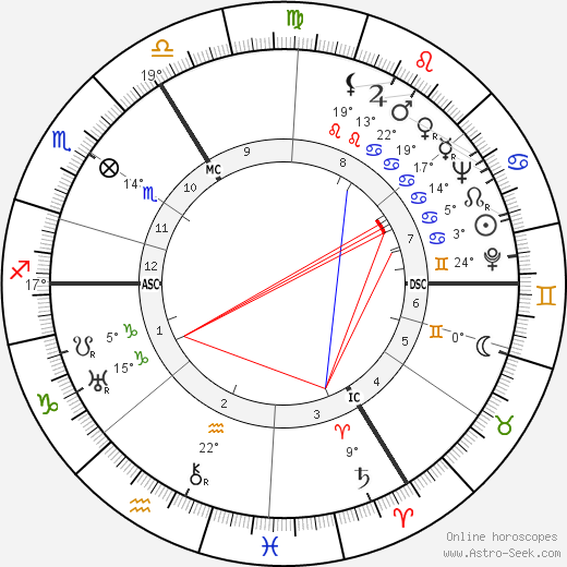 Frédéric Jean Emile Anspach birth chart, biography, wikipedia 2023, 2024