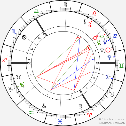 Frédéric Jean Emile Anspach birth chart, Frédéric Jean Emile Anspach astro natal horoscope, astrology