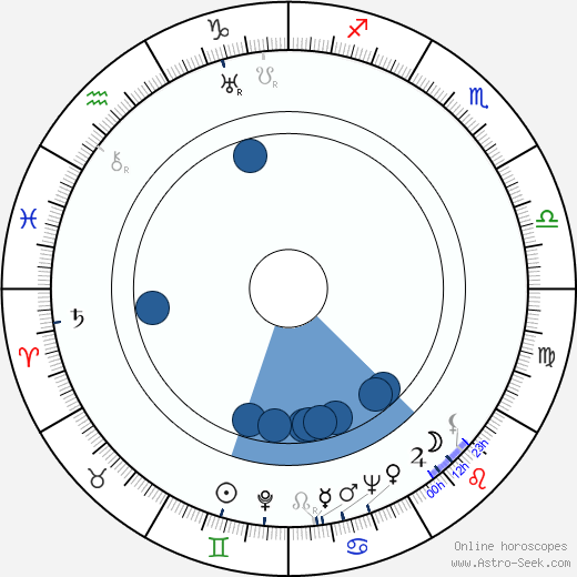 Geli Raubal horoscope, astrology, sign, zodiac, date of birth, instagram