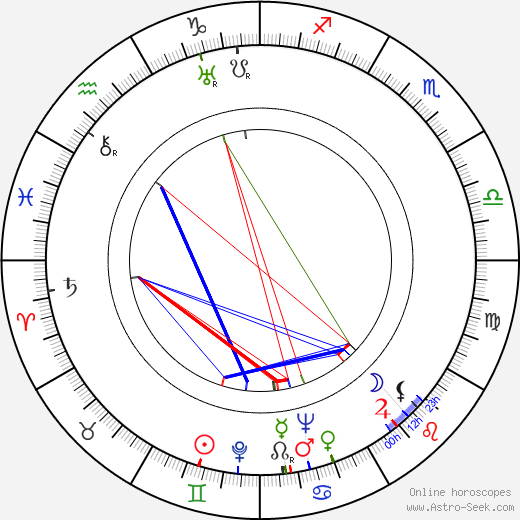 Geli Raubal birth chart, Geli Raubal astro natal horoscope, astrology