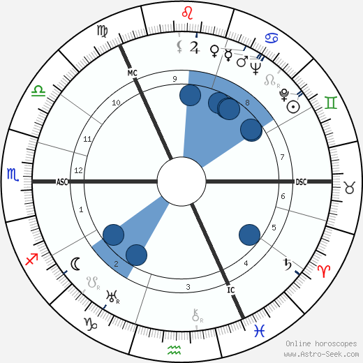 George Edmond Crombie wikipedia, horoscope, astrology, instagram