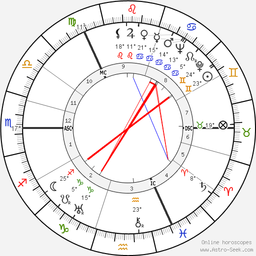 George Edmond Crombie birth chart, biography, wikipedia 2023, 2024